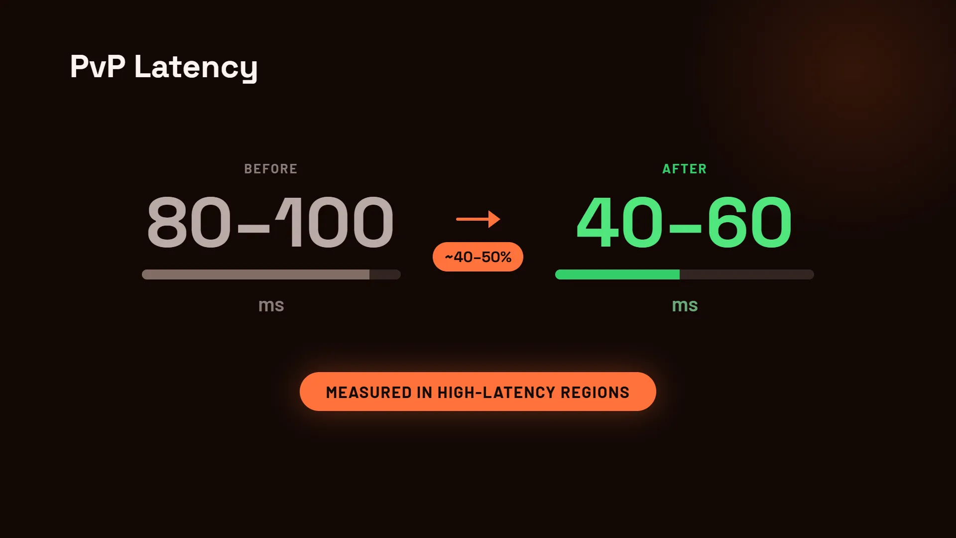 PvP Latency diagram
